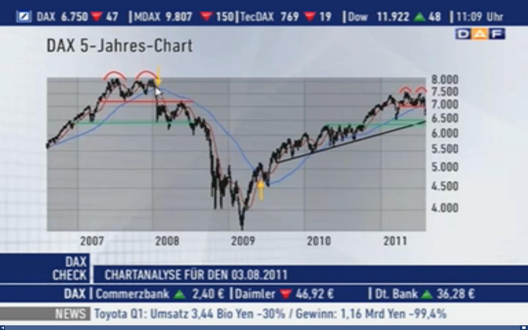 doppeltop_2008_today.jpg