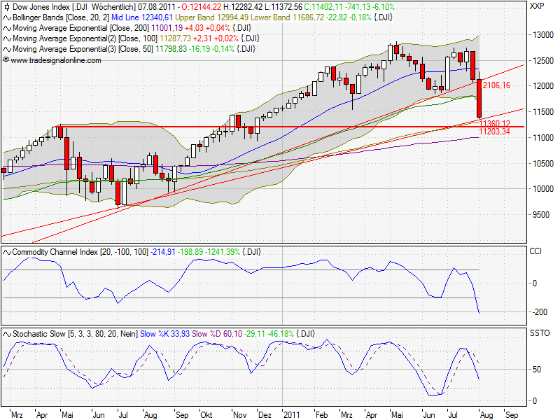 dow_jones_weekly.png