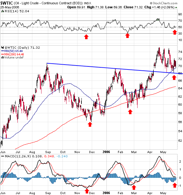 WTIC.gif