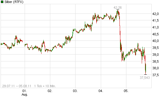 2011-08-05-verdacht-auf-defla-triggering.png