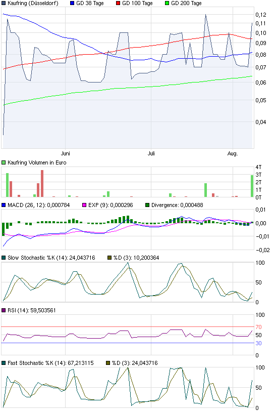 chart_quarter_kaufring.png