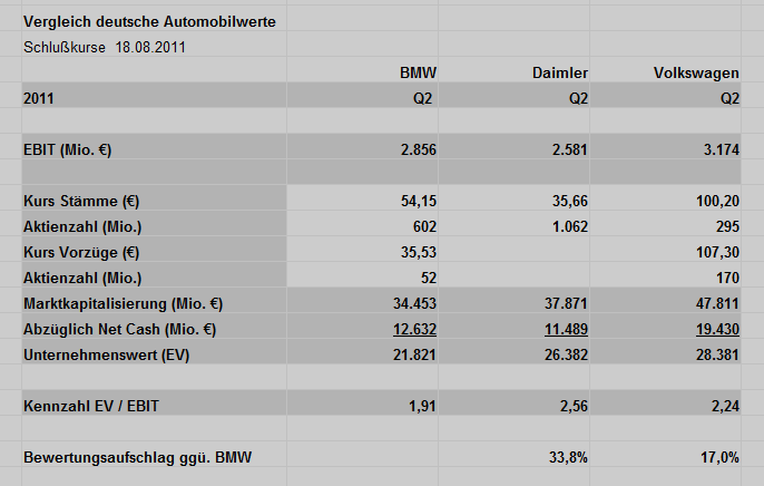 automobilwerte.gif