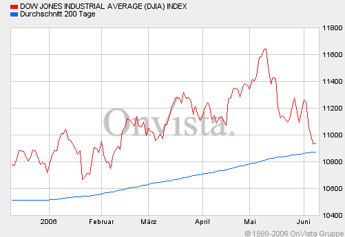 Dow.gif