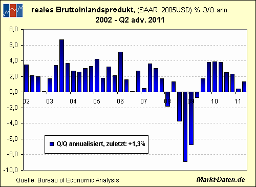 gdp-ab1999.gif