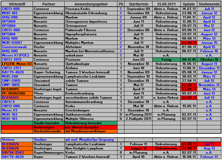 morphosys_pipeline_termine_040.png