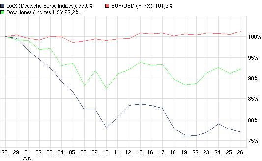 2011_08_dax_dow_spread.jpg