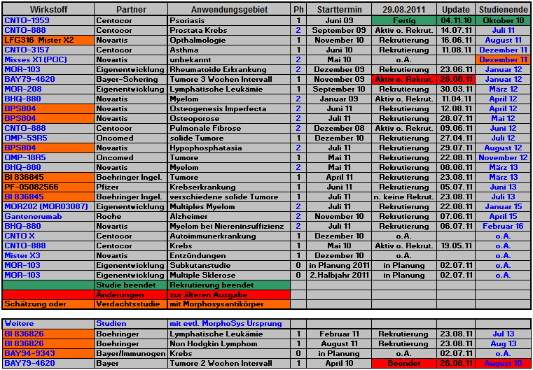 morphosys_pipeline_termine_041.png