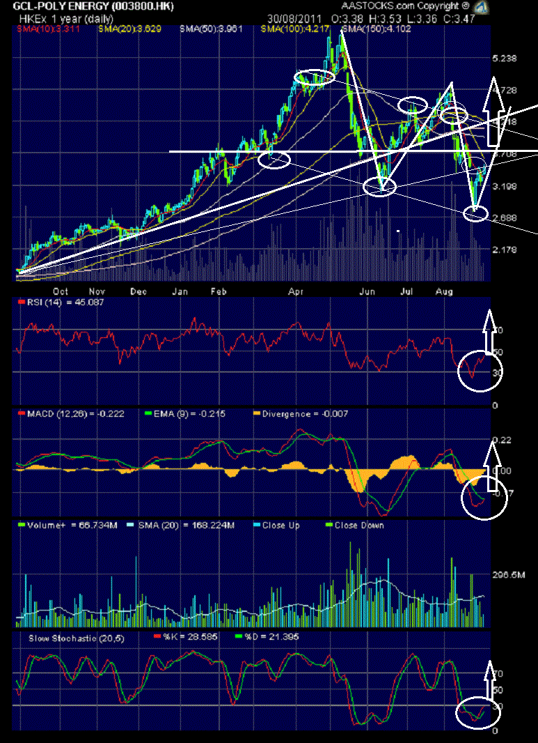 charts.gif