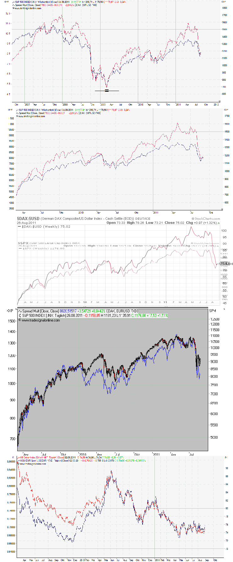 charts_a.png