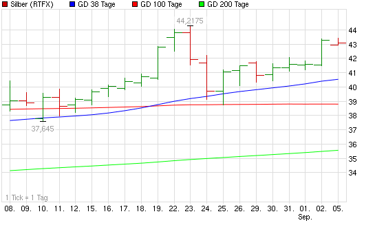 2011-09-05-wunder-schoen-und-ohne-gap-mode.png