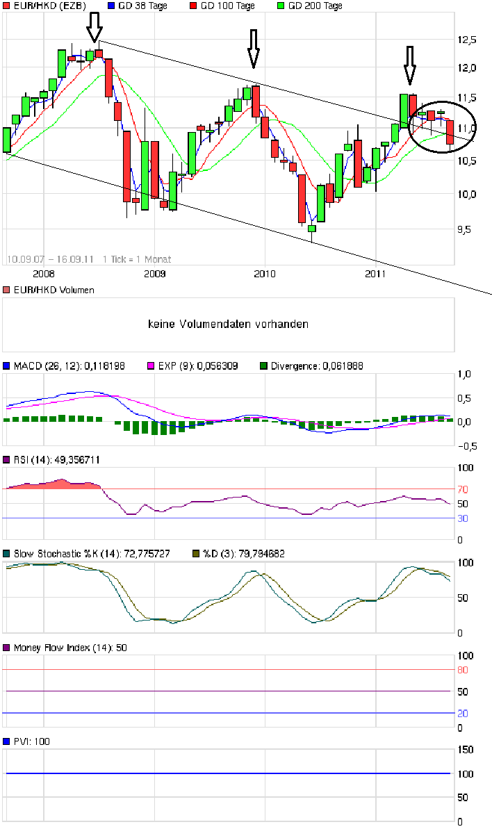 chart_free_eurhkdeurohongkongdollar.png