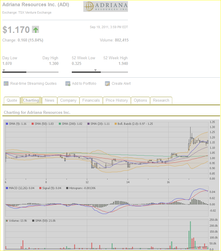 adi-toronto-_30_min_chart.png