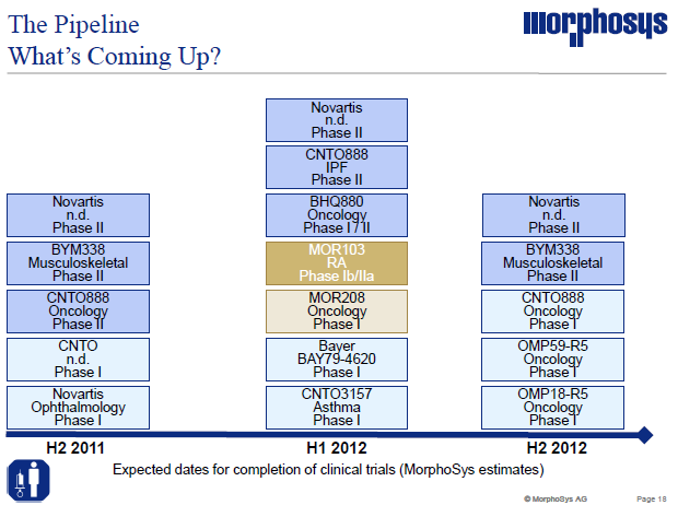 201109_morfolie_pipeline_upcoming_events.png