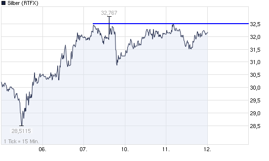 2011-10-11-haupt-entscheidung-bleibt-32-dot-5.png