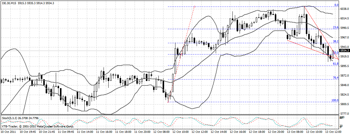 dax_15__min.gif