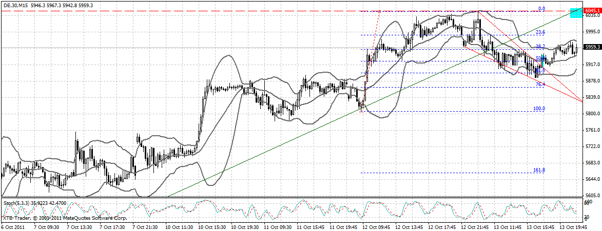 dax_15_min.gif