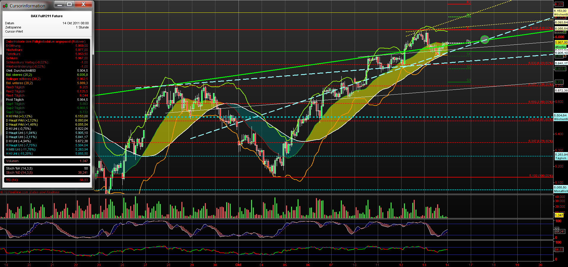 fdax_60er_14102011.png