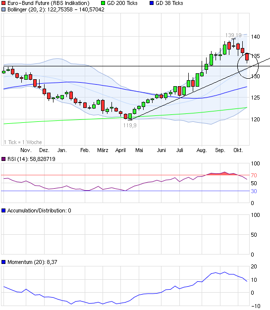 bund.png