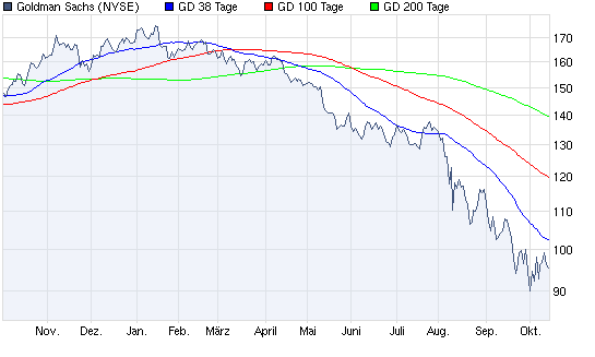 chart_year_goldmansachs.png