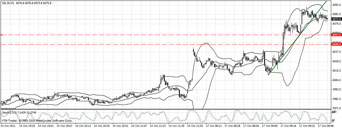 dax_1_min.gif