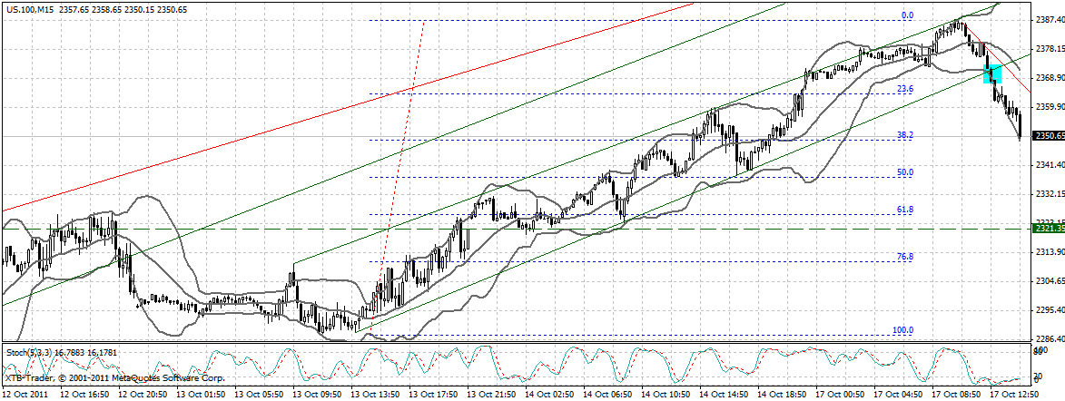 ndx15_min.gif