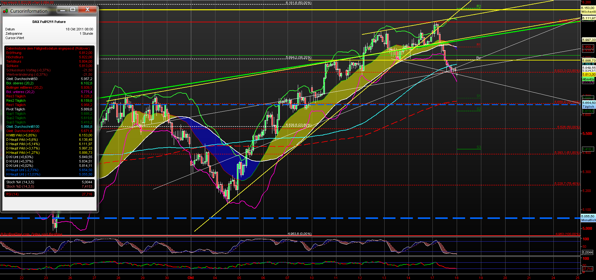 fdax_60er_18102011.png