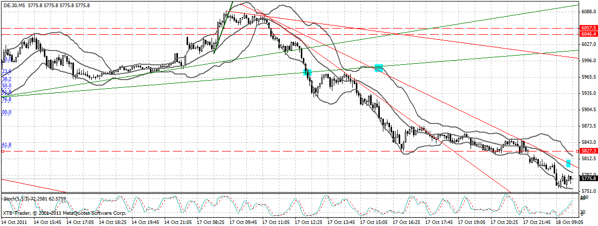 dax_5_min.gif