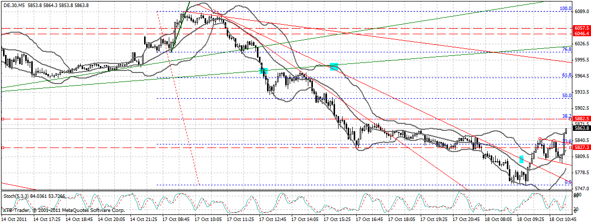 dax_5_min.gif