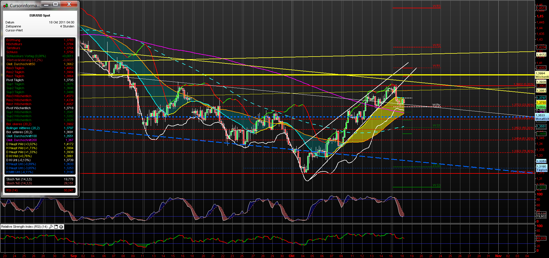 eurusd_4h_18102011.png