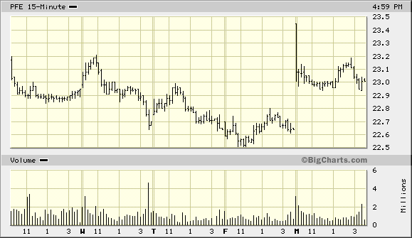 Pfizer_5-Tage.gif