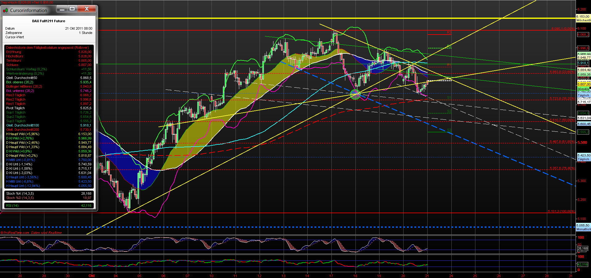 fdax_60er_21102011.png