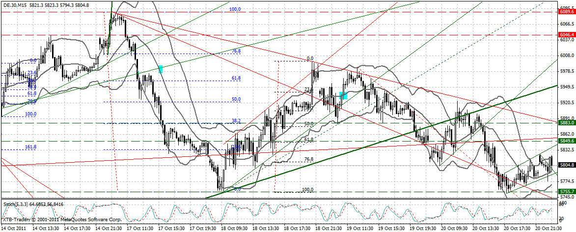 dax_15__min.gif