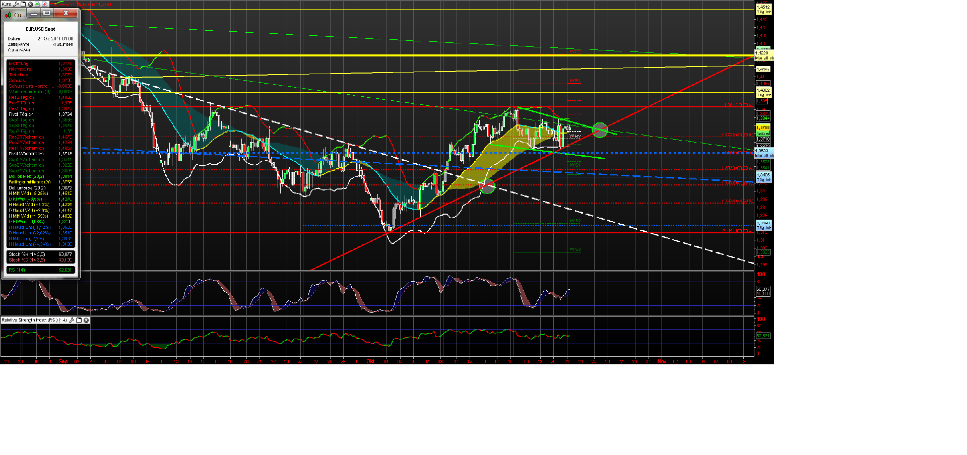 eurusd_4h_21102011.png