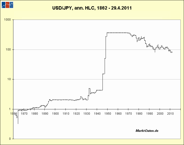 20110501-usdjpy.gif