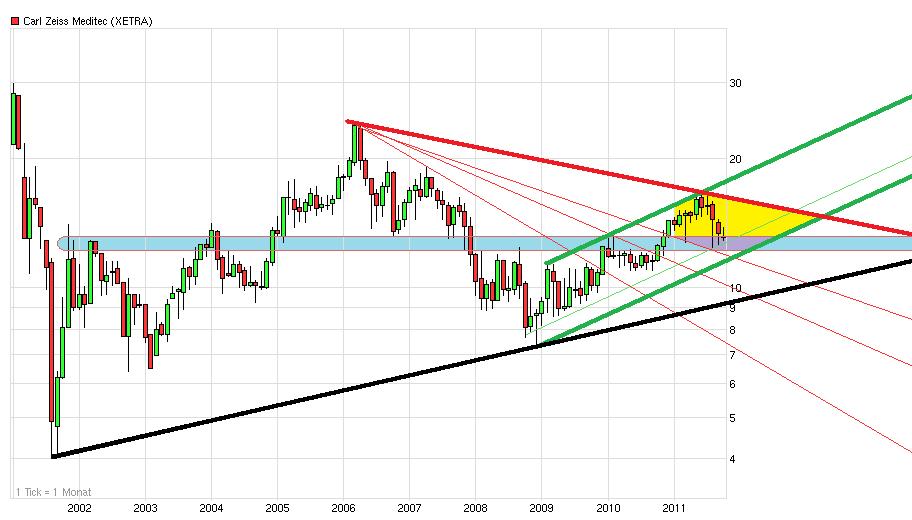 chart_10years_carl_zeiss_meditec.jpg