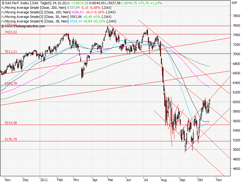 dax-jahresendrally__.png