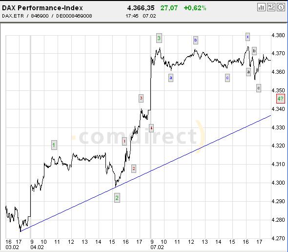 DAX_2.JPG