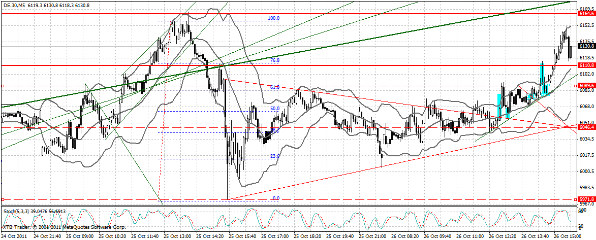 dax_5_min.gif