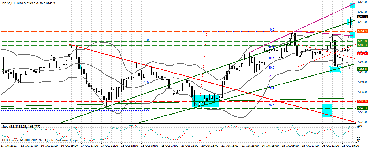 dax_60_min.gif