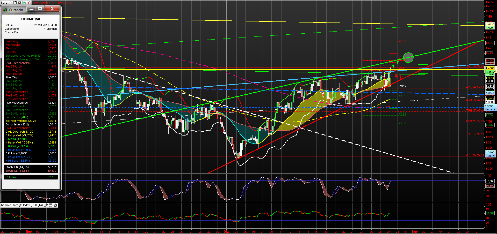 eurusd_4h_27102011.png