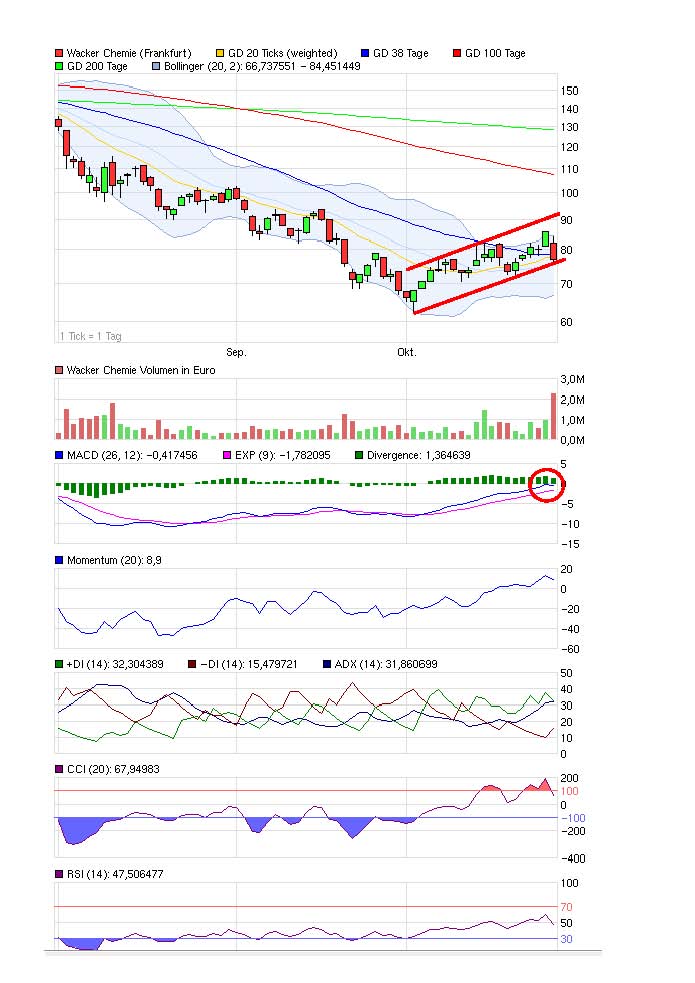 wackerch-1_chart_2011-10-28.jpg