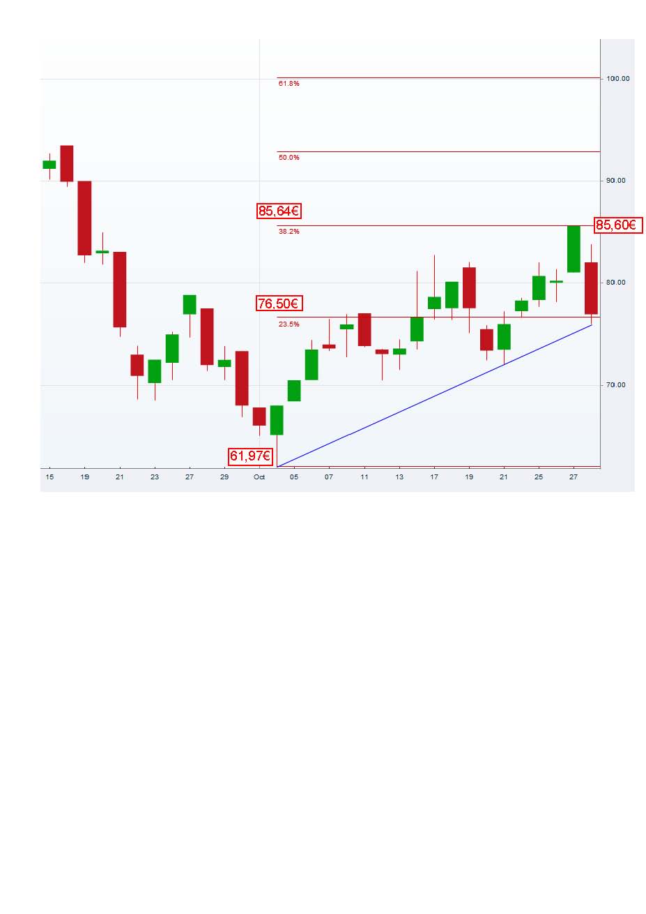 wackerch-2_chart__2011-10-28.jpg