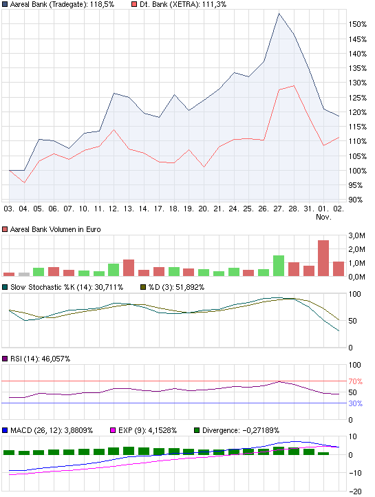 chart_month_aarealbank.png