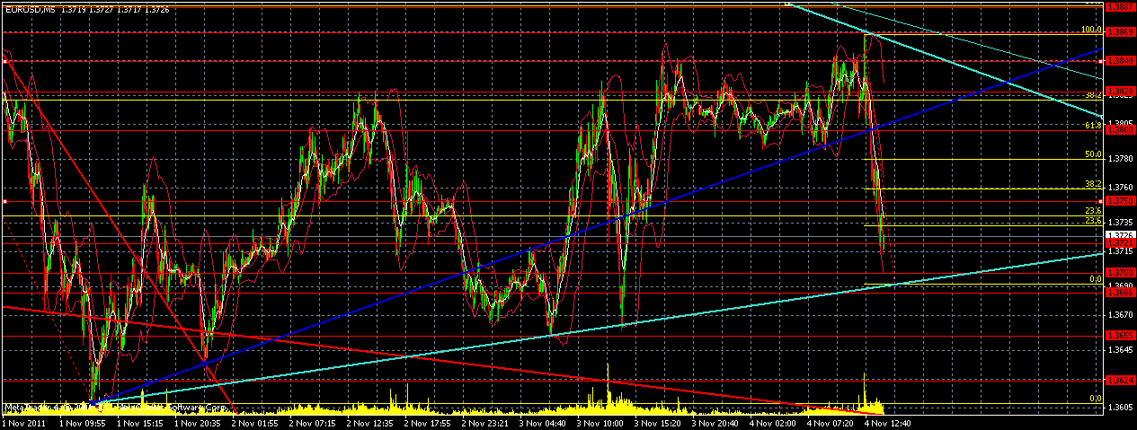 eurusd--m5-0411-1511.gif