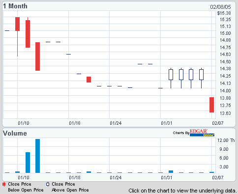 chart.GIF