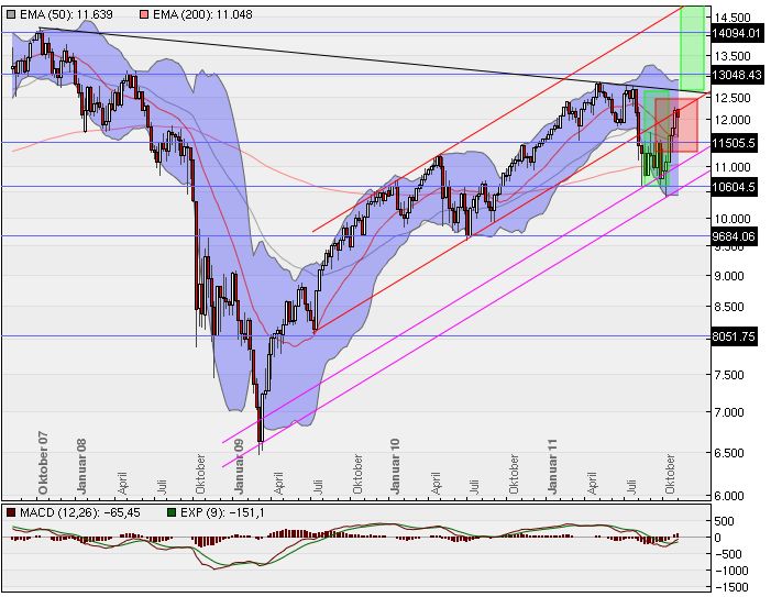 djia_weekly_log_darst.jpg