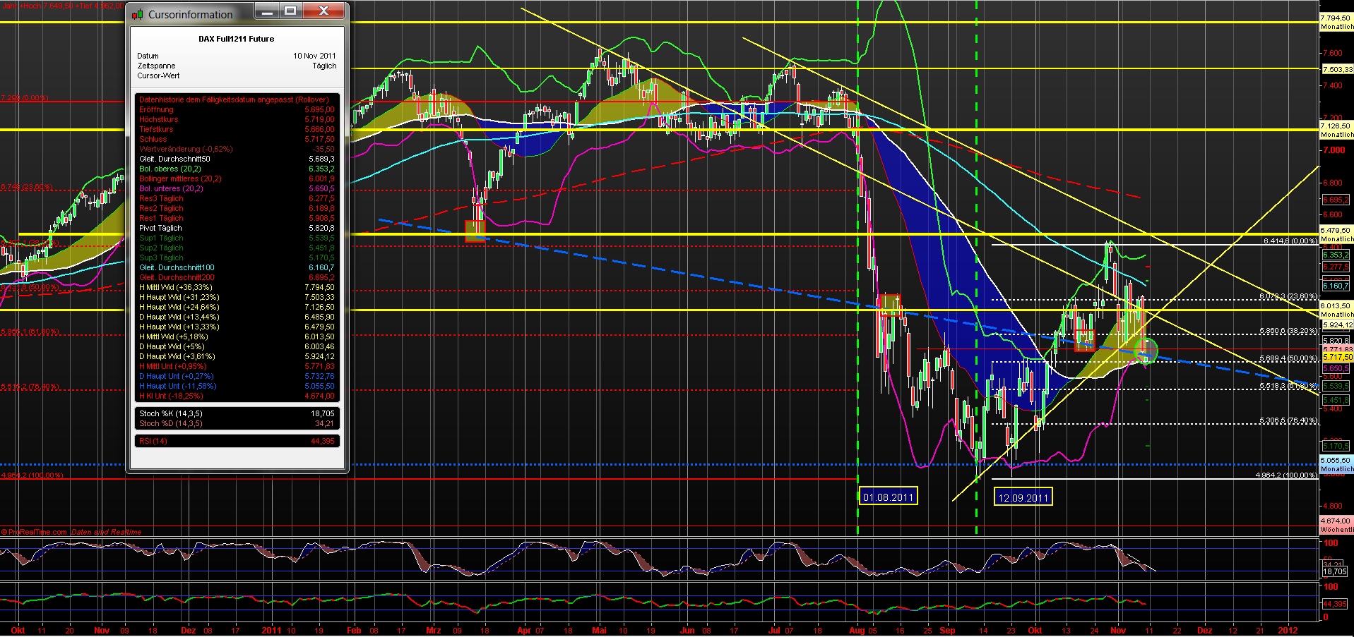 fdax_daily_10112011.png