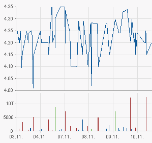 chart.png