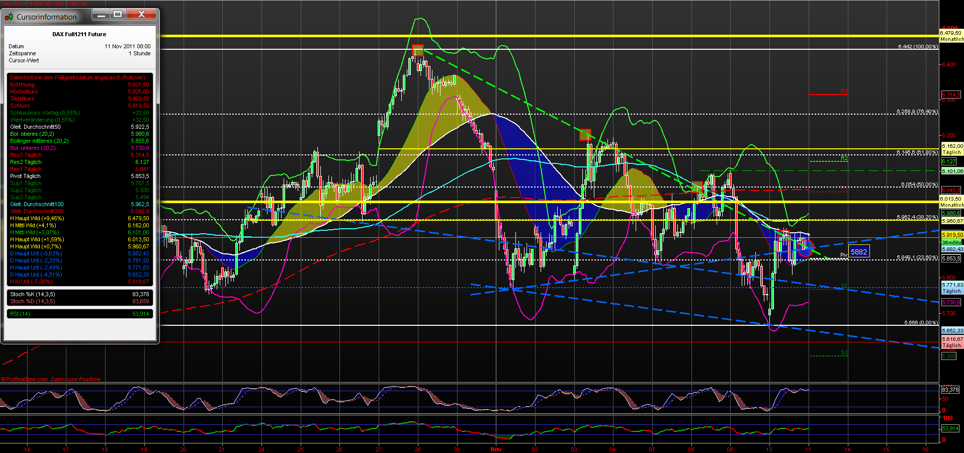 fdax_60er_11112011.png