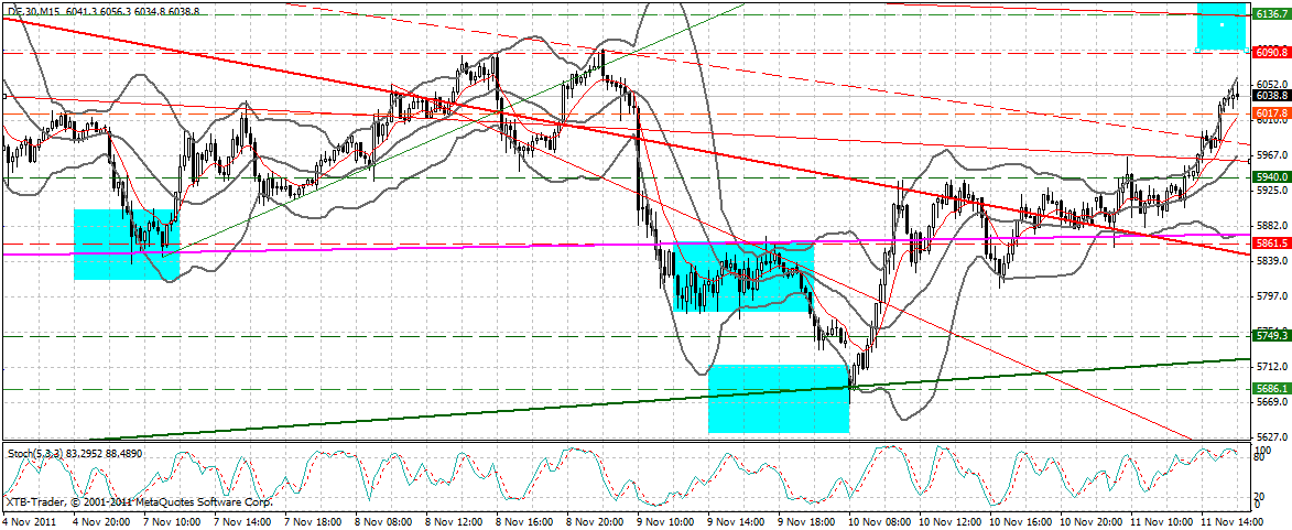 dax15_min.gif